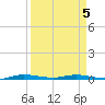 Manatee Bay tide chart for Tuesday, April 5, 2022