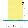 Manatee Bay tide chart for Thursday, April 7, 2022