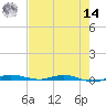 Manatee Bay tide chart for Tuesday, June 14, 2022