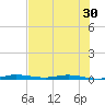 Manatee Bay tide chart for Thursday, June 30, 2022