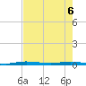 Manatee Bay tide chart for Monday, June 6, 2022
