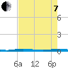 Manatee Bay tide chart for Tuesday, June 7, 2022