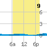 Manatee Bay tide chart for Thursday, June 9, 2022