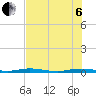Manatee Bay tide chart for Wednesday, July 6, 2022