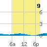 Manatee Bay tide chart for Saturday, July 9, 2022