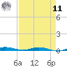 Manatee Bay tide chart for Thursday, August 11, 2022