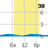 Manatee Bay tide chart for Tuesday, August 30, 2022