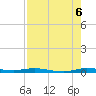Manatee Bay tide chart for Saturday, August 6, 2022