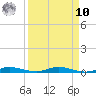 Manatee Bay tide chart for Saturday, September 10, 2022