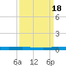Manatee Bay tide chart for Sunday, September 18, 2022