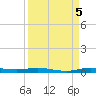 Manatee Bay tide chart for Monday, September 5, 2022