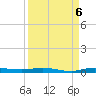 Manatee Bay tide chart for Tuesday, September 6, 2022