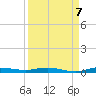 Manatee Bay tide chart for Wednesday, September 7, 2022