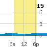 Manatee Bay tide chart for Saturday, October 15, 2022