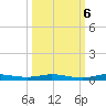 Manatee Bay tide chart for Thursday, October 6, 2022