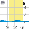 Manatee Bay tide chart for Sunday, October 9, 2022