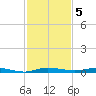 Manatee Bay tide chart for Monday, December 5, 2022