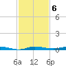 Manatee Bay tide chart for Tuesday, December 6, 2022