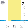 Manatee Bay tide chart for Wednesday, December 7, 2022
