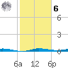 Manatee Bay tide chart for Friday, January 6, 2023