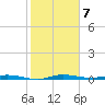 Manatee Bay tide chart for Saturday, January 7, 2023