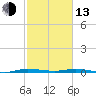 Manatee Bay tide chart for Monday, February 13, 2023