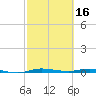 Manatee Bay tide chart for Thursday, February 16, 2023
