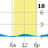 Manatee Bay tide chart for Saturday, February 18, 2023