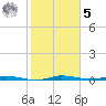 Manatee Bay tide chart for Sunday, February 5, 2023