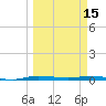 Manatee Bay tide chart for Wednesday, March 15, 2023
