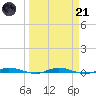 Manatee Bay tide chart for Tuesday, March 21, 2023