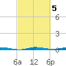 Manatee Bay tide chart for Sunday, March 5, 2023