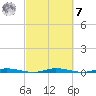 Manatee Bay tide chart for Tuesday, March 7, 2023