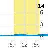 Manatee Bay tide chart for Friday, April 14, 2023