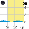 Manatee Bay tide chart for Thursday, April 20, 2023