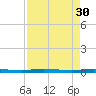 Manatee Bay tide chart for Sunday, April 30, 2023