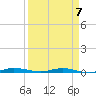 Manatee Bay tide chart for Friday, April 7, 2023