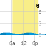 Manatee Bay tide chart for Saturday, May 6, 2023