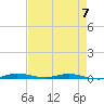 Manatee Bay tide chart for Sunday, May 7, 2023