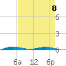Manatee Bay tide chart for Monday, May 8, 2023