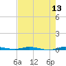 Manatee Bay tide chart for Tuesday, June 13, 2023