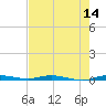 Manatee Bay tide chart for Wednesday, June 14, 2023