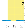 Manatee Bay tide chart for Wednesday, June 7, 2023