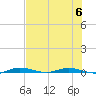 Manatee Bay tide chart for Thursday, July 6, 2023