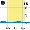 Manatee Bay tide chart for Wednesday, August 16, 2023