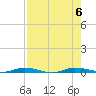 Manatee Bay tide chart for Sunday, August 6, 2023