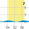 Manatee Bay tide chart for Monday, August 7, 2023