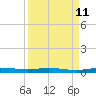 Manatee Bay tide chart for Monday, September 11, 2023