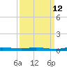 Manatee Bay tide chart for Tuesday, September 12, 2023