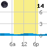 Manatee Bay tide chart for Thursday, September 14, 2023